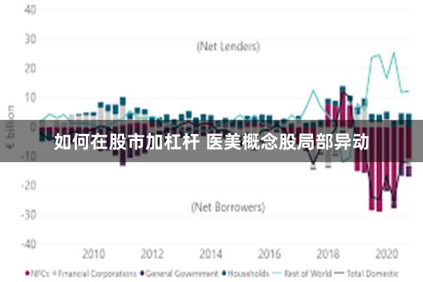 如何在股市加杠杆 医美概念股局部异动