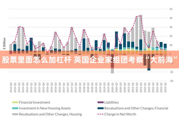 股票里面怎么加杠杆 英国企业家组团考察“大前海”