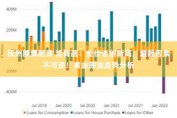 抚州股票配资 沈箐菡：金价连创新高，避险因素不可逆！黄金原油走势分析