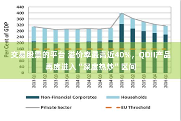 交易股票的平台 溢价率最高近40%，QDII产品再度进入“深
