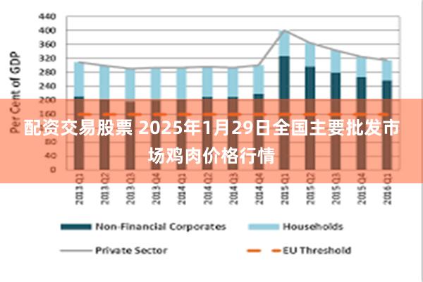 配资交易股票 2025年1月29日全国主要批发市场鸡肉价格行