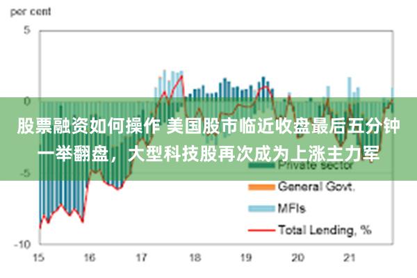 股票融资如何操作 美国股市临近收盘最后五分钟一举翻盘，大型科